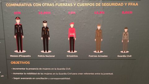 Fotografía 54 de la exposición Mujer y Guardia Civil en Zaragoza